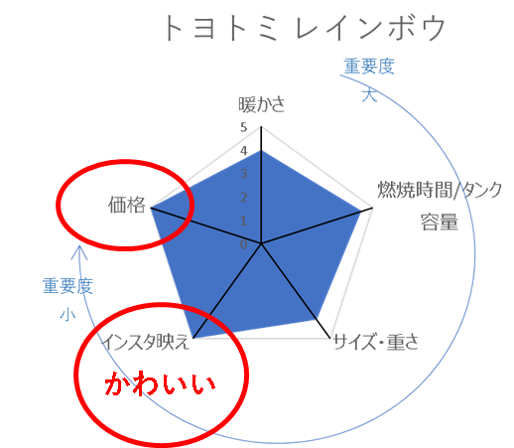 冬キャンプにおすすめの石油ストーブ ランキングベスト５ 21年版