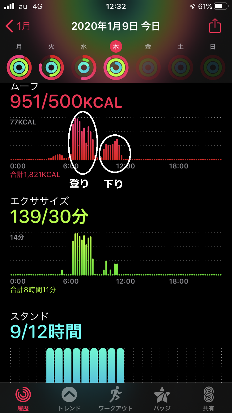 使ったエネルギー