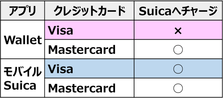 WalletとSuicaの相性