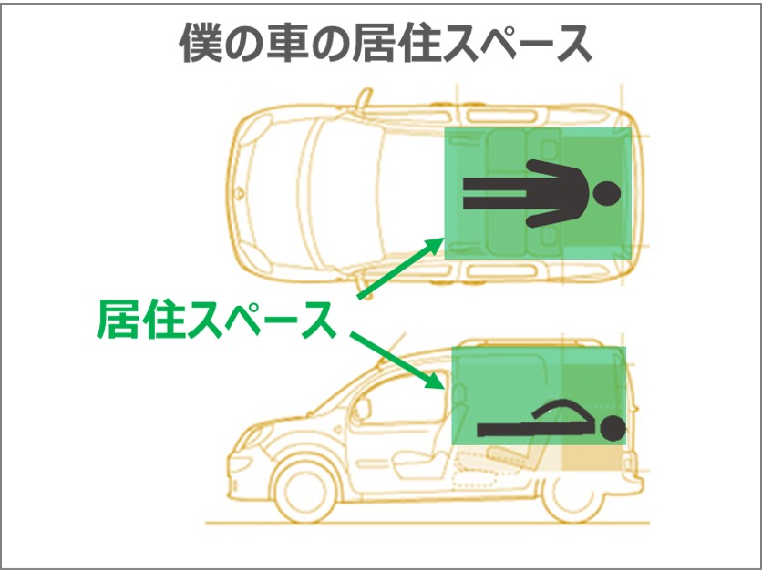 車中泊の暑さ対策 暑い夏の車中泊を快適に過ごすには扇風機だけではng