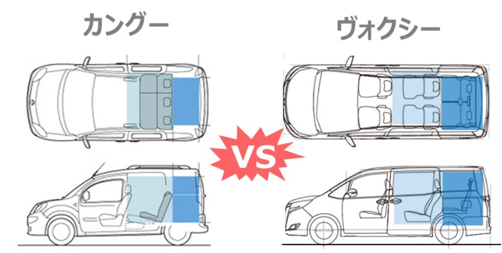 カングーの荷室寸法|カングーは車中泊に適してるのか、ヴォクシーと比較してみた