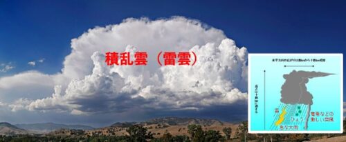 積乱雲（雷雲）の形
