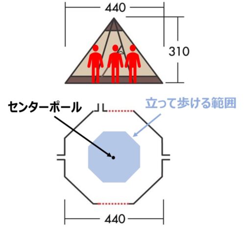 立って歩ける範囲