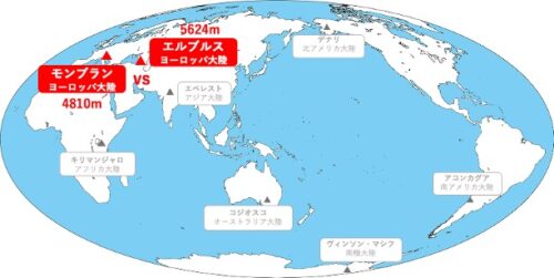 エルブルスvsモンブラン