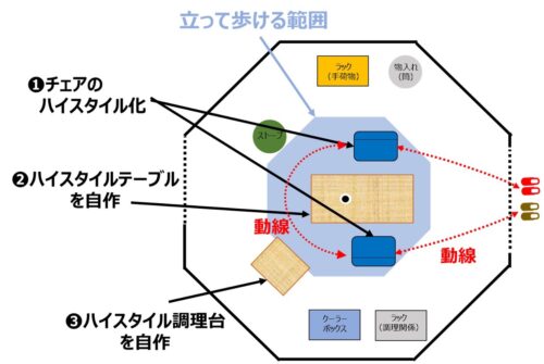 ハイスタイルレイアウト